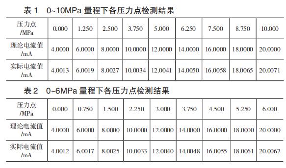 0~10MPa ¸c(din)zyY