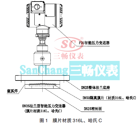 ĤƬ|(zh)316LC DN25 m܉׃ĽYM(jn)