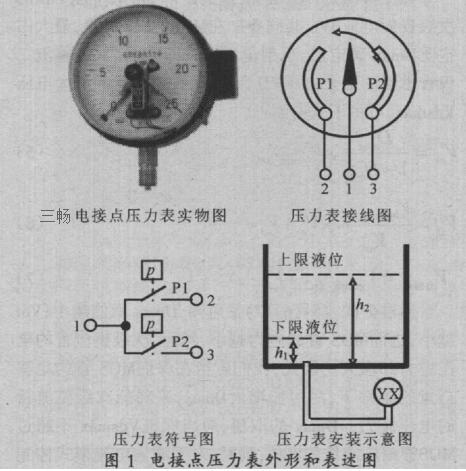 늽c(din)^(gun)YD