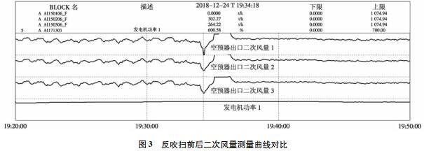 ǰL(fng)y(xin)