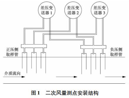 L(fng)yc(din)bY