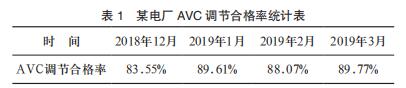 ĳ늏S(chng) AVC {ϸʽyӋ